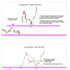 Wysetrade Trading Masterclass XVII thumbnail