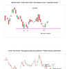 Wysetrade Trading Masterclass XVII thumbnail