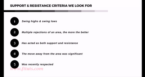 Wysetrade Trading Masterclass XVII/02. The Foundation/06. Support & Resistance [Key Points].mp4