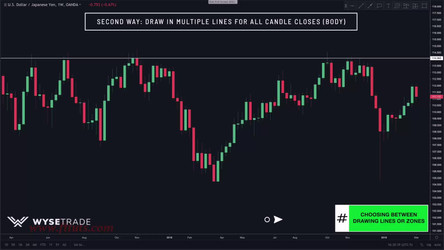 Wysetrade Trading Masterclass XVII/02. The Foundation/08. Support _ Resistance [Expanded].mp4