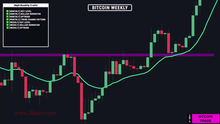 Wysetrade Trading Masterclass XVII/02. The Foundation/05.2. Bitcoin Price Action Breakdown.mp4